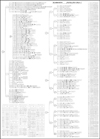 BJ Chart C++